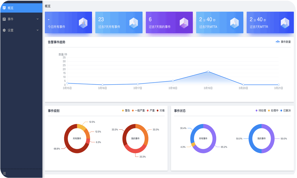 智能運維AIOps