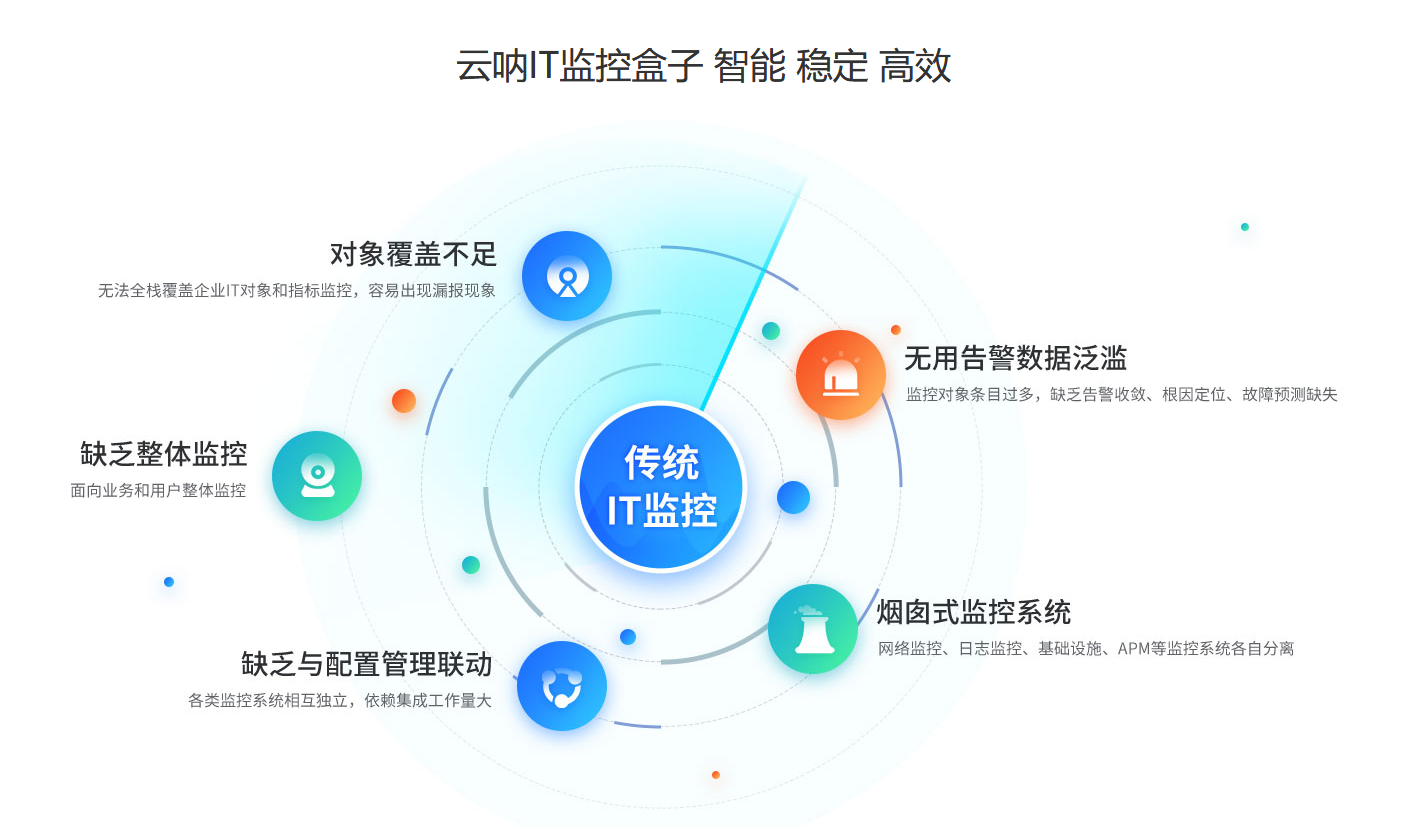機房動環(huán)監(jiān)控系統(tǒng)